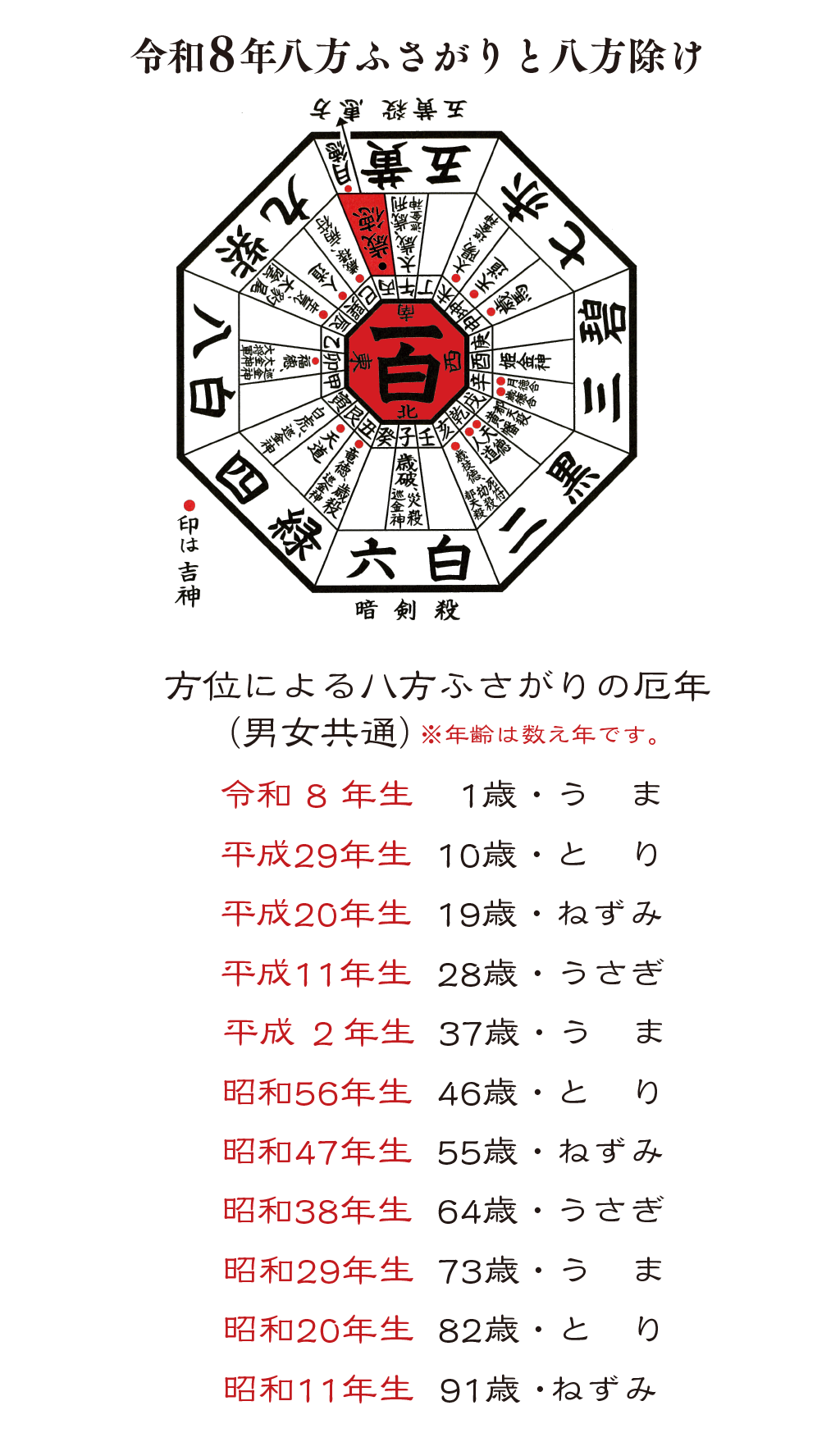 八方ふさがりと八方除け